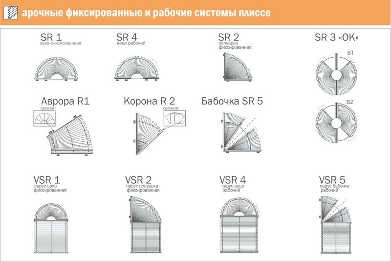 Жалюзі на арочне вікно