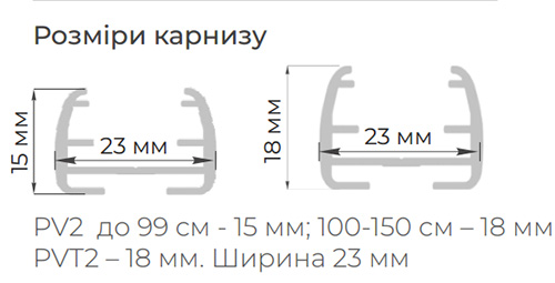 Розмір механізму пліссе