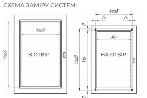 Як виміряти штори пліссе